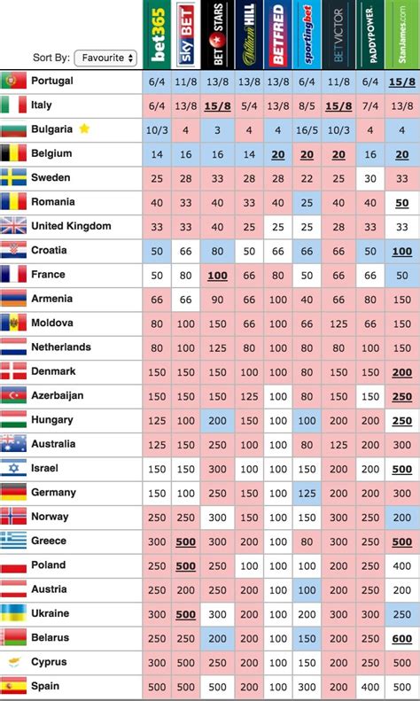 odds eurovision 2017|Eurovision 2017: Betting Odds Update .